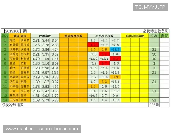 波胆赔率500大型赛事预热避坑防封指南